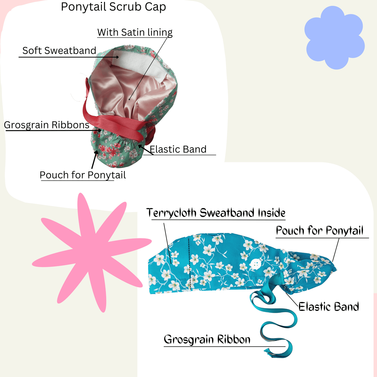 the parts of a flowered hat are labeled